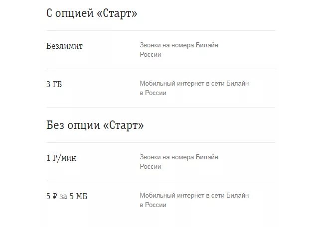 Тарифы для телефона смоленск. Тариф Билайн старт. Опция старт Билайн. Опция старт на тарифе би+. Би плюс тариф Билайн.