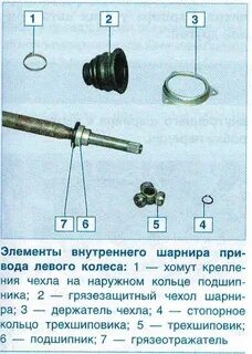Привода логан размеры