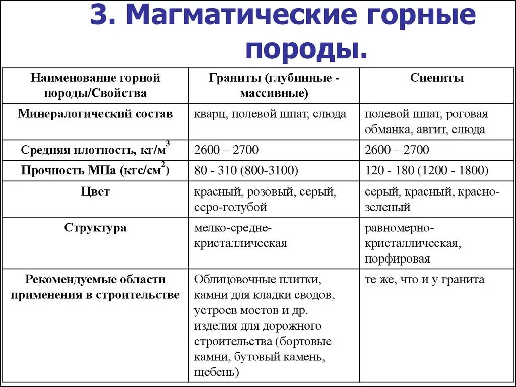 Класс магматических горных пород. Характеристика магматических пород таблица. Охарактеризуйте магматические горные породы таблица 5 класс. Физические свойства магматических горных пород 5 класс. Краткая характеристика магматических горных пород таблица.