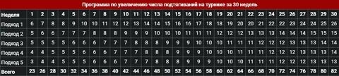 Как подтягиваться 30