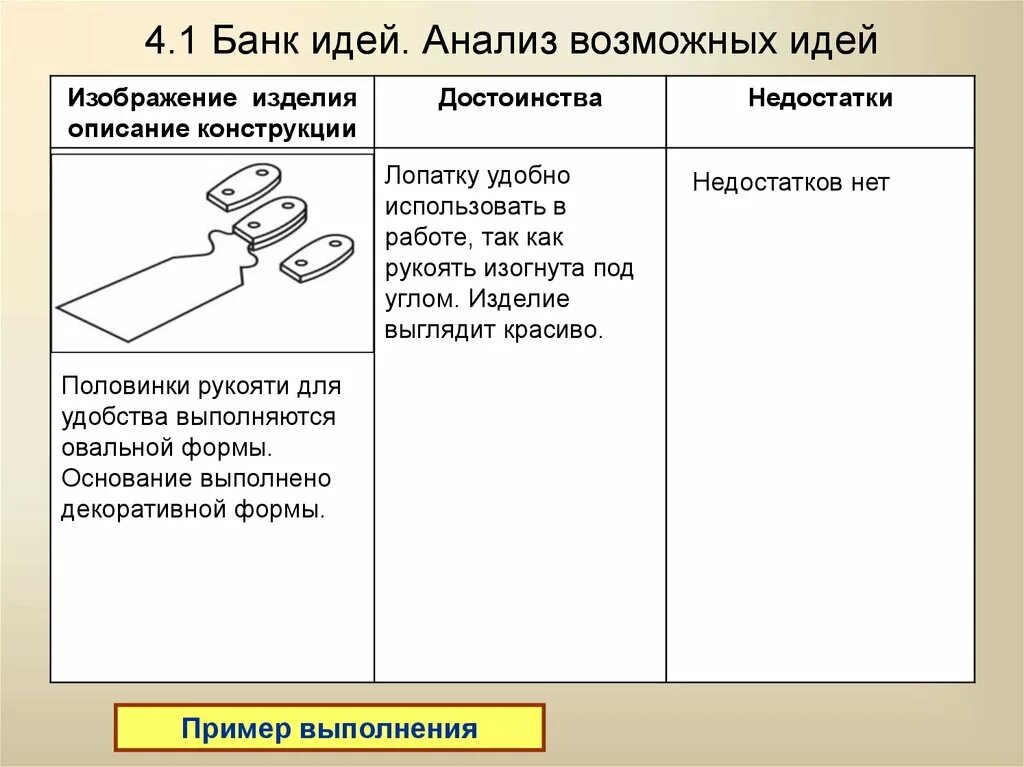 Что такое анализ возможных идей. Разработка и анализ возможных идей. Анализ идей проекта по технологии. Что такое банк и анализ идей. Банк идей по банку