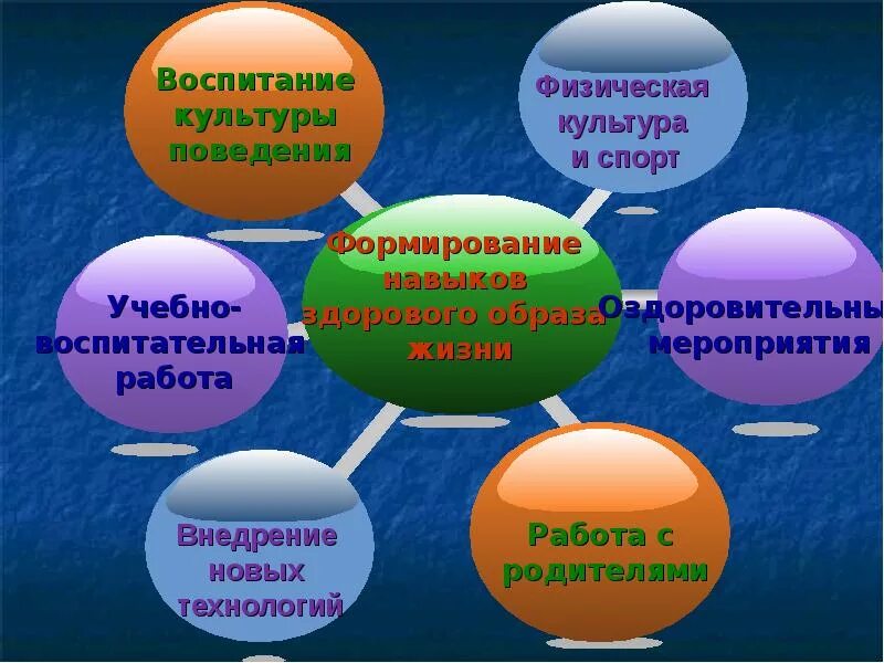 Презентация здоровьесберегающие технологии по фгос. Презентация по здоровьесбережению в школе. Здоровьесберегающие технологии в школе. Здоровьесбережение в начальной школе. Здоровьесберегающие технологии презентация.