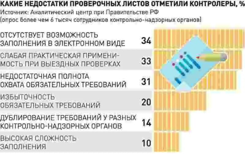проверочный лист по пожарной безопасности 2023. проверочные листы роструда. проверочные листы государственной инспекции труда. контрольный лист. какой вопрос задать правительству.