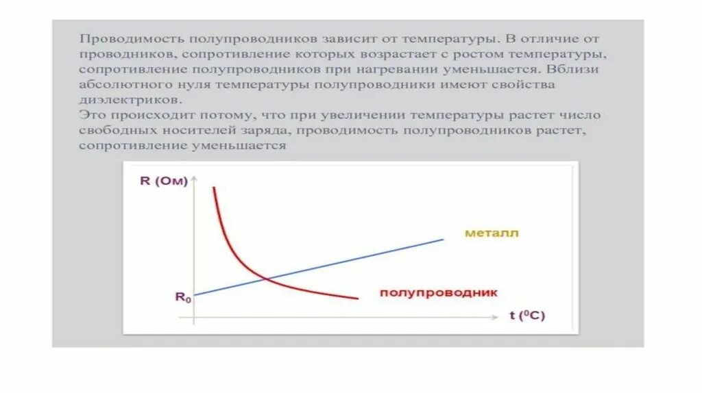 Зависимость полупроводников
