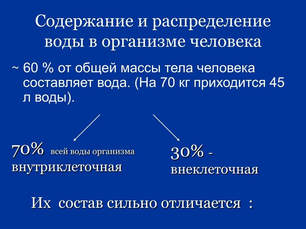 Перераспределение воды в организме. Распределение жидкости в организме человека. Распределение воды в организме человека. Содержание и распределение воды в организме. Содержание воды в организме человека.