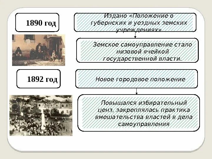 Положение о губернских и уездных земских учреждениях 1864. Введение положения о губернских и уездных земских учреждениях. Положение о земских учреждениях. Положение о губернских и уездных земских учреждениях содержание. Издание положения о уездных земских учреждениях