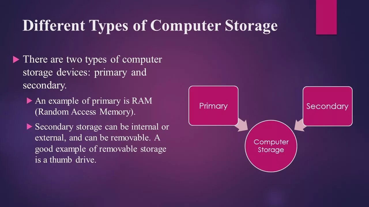 Secondary Storage devices. Types of Storage devices. Internal secondary Storage devices. Types of Memory Computer.