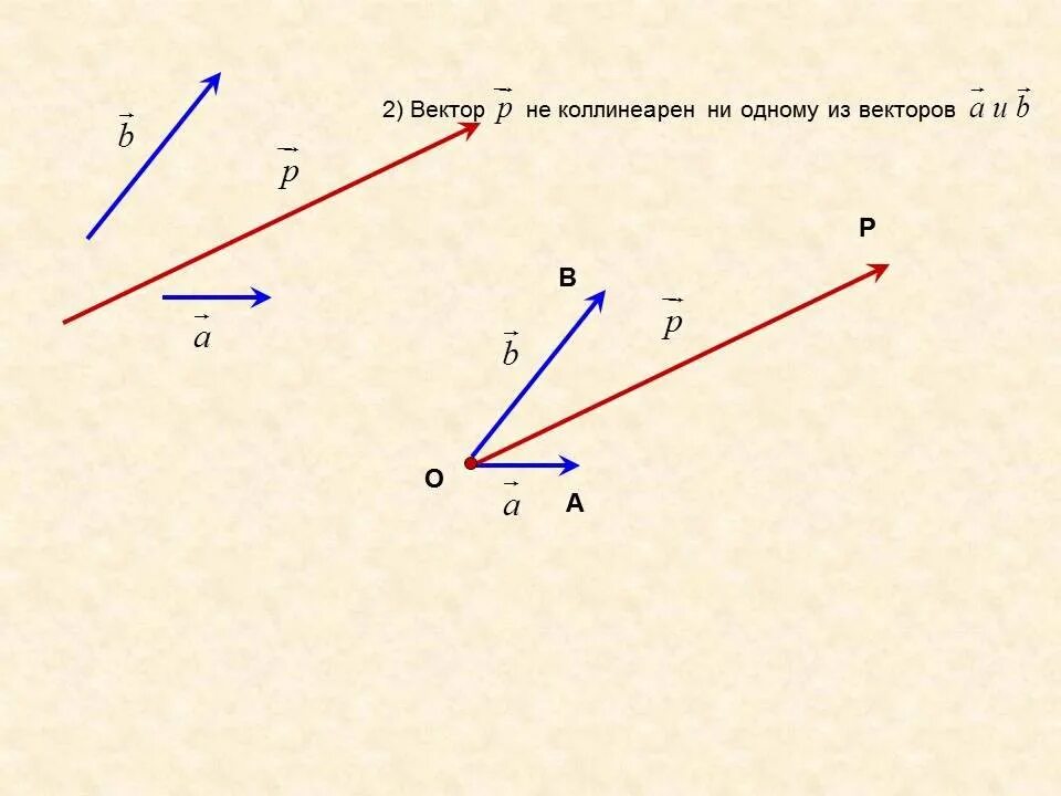 Геометрия вектор. Векторы 9 класс геометрия. Векторы 9 класс. Неколлинеарные векторы рисунок. Начертить 3 неколлинеарных вектора