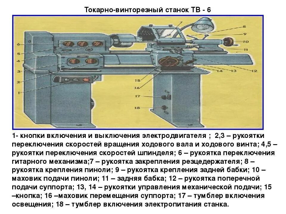 Токарно-винторезный станок по металлу тв6. Эксплуатация токарно винторезных станков. Эксплуатация токарно винторезных станков. Эксплуатация токарно винторезных станков. 1м61 токарный станок характеристики.
