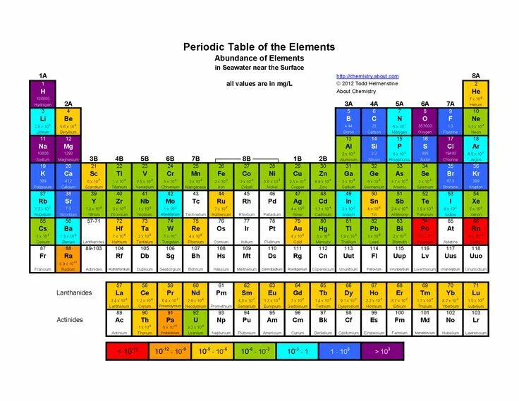 Be in the element. Periodic table of elements. periodic table of chemical elements. таблица pdf. tabelul periodic с названиями элементов.