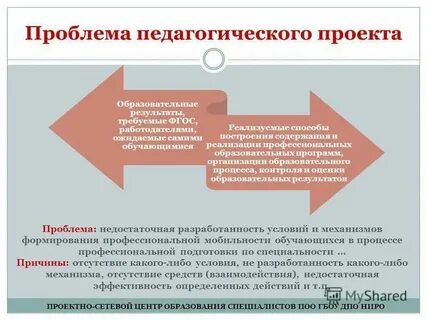 Современные проблемы школы статьи
