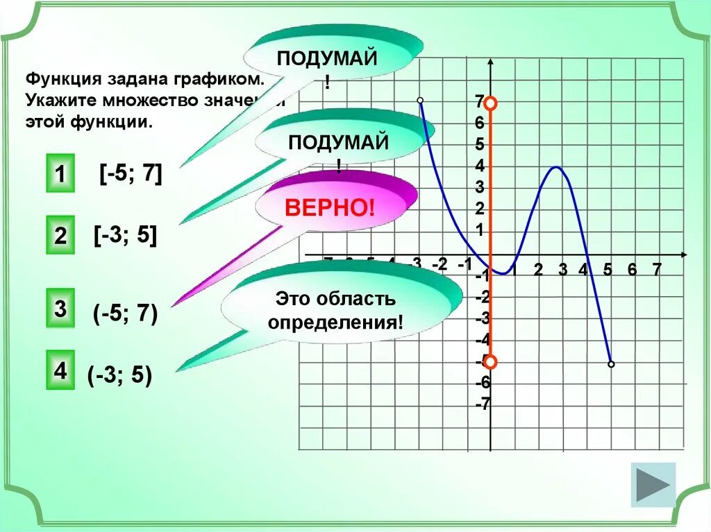 Область обозначения функции. Определить область определения функции по графику. Как найти область определения функции на графике. Графики функций. Область значения функции.