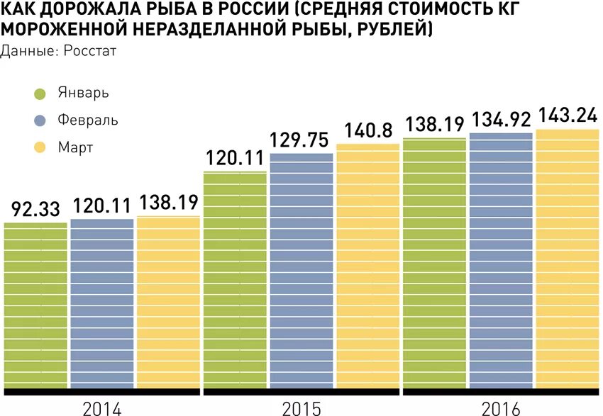 рост цен рыба. рост цен рыба. рыбный прилавок. рост цен рыба. рыбы дальнего востока.