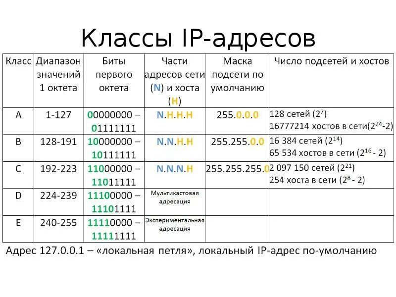 Network classes. Классы ip-адресов. Классы ip адресов 10. Classes of ipv4 addresses. Определить класс ip адреса.
