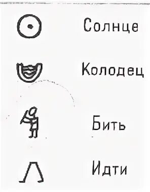 Смысл слова ярлык 6 класс. Иероглиф солнца в древнем Египте. Древнеегипетский иероглиф солнце. Египетский иероглиф солнце. Иероглифы древнего Египта.