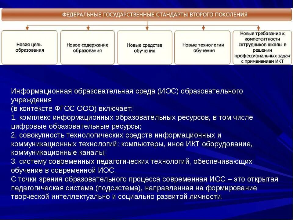 Педагогическая среда учреждения. Информационная образовательная среда. Иос образовательного учреждения. Информационная образовательная среда (иос). Структура иос.