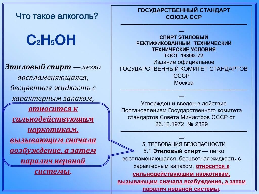 Фз о производстве этилового спирта