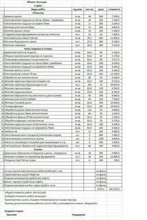 Прайс на ремонт квартир в москве 2024