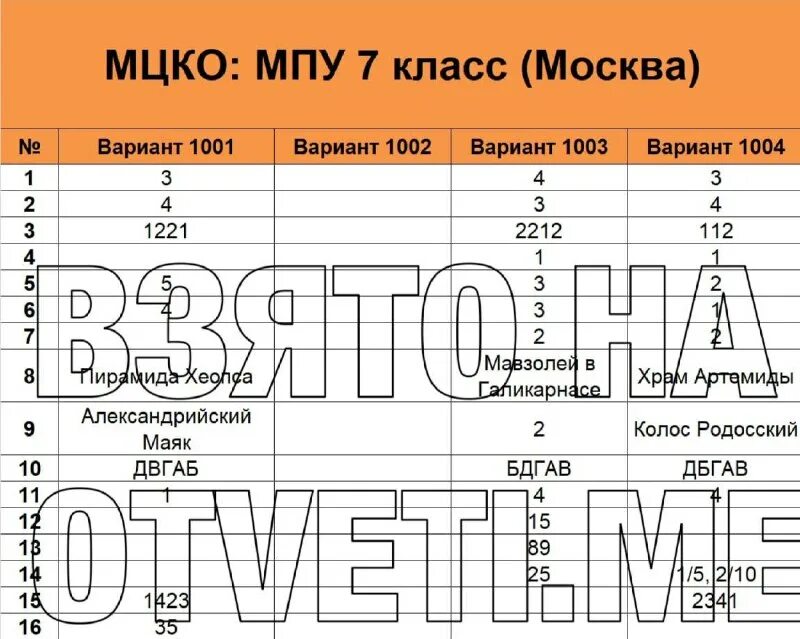 Вар 2023 математика 6. Ответы МЦКО. МЦКО 7 класс математика 2021. МЦКО математика ответы. МЦКО ответы 2022.