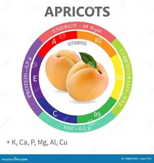 Абрикос витамины