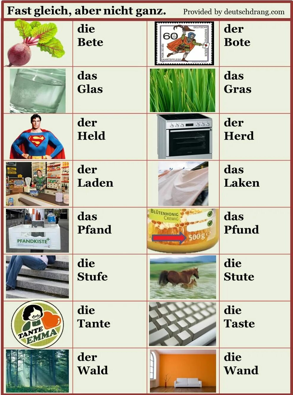 Немецкие слова. Карточки немецкий язык. Карточки по немецкому языку. Карточки с немецкими словами. Немецкий слова игры