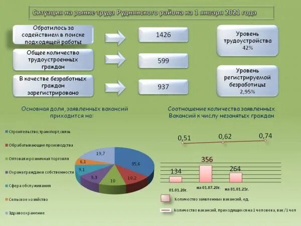 Смоленская область экономика. Промышленность Смоленской области. Занятость населения Тверской области. Смоленская область население. Сайт статистики смоленской области