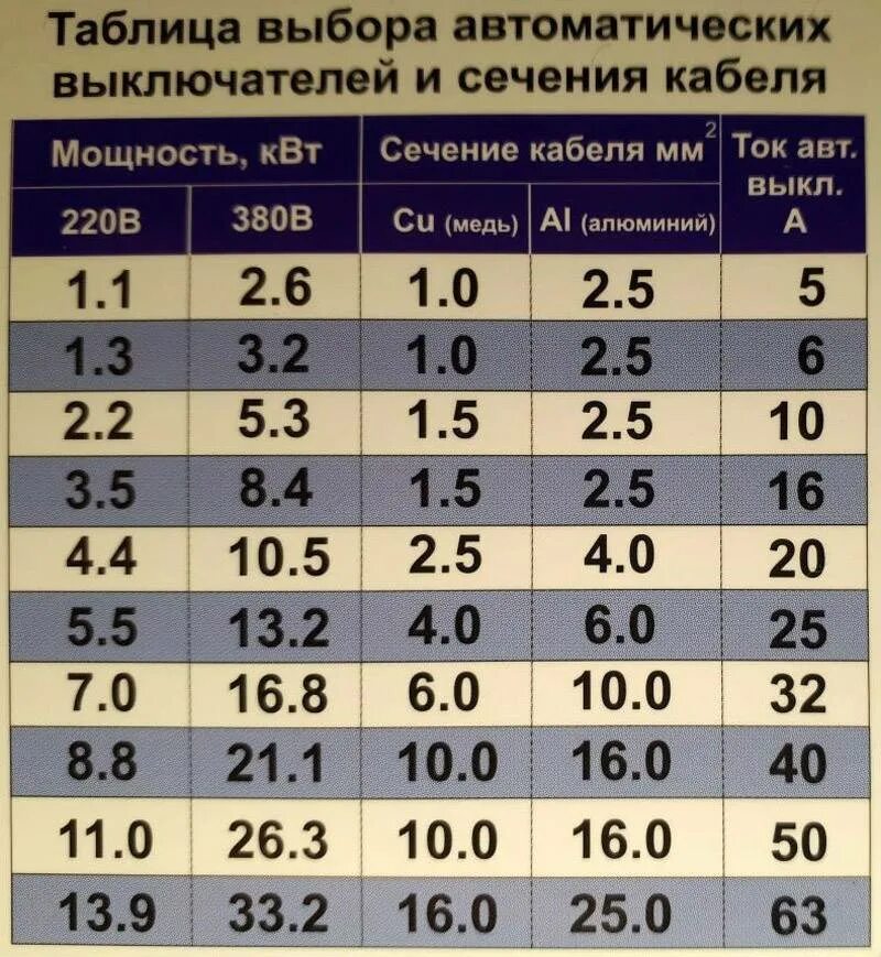 3 кв какой кабель