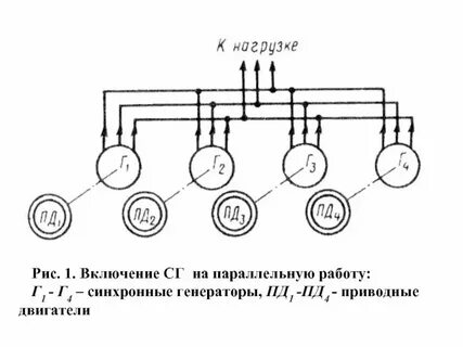 Включи синхронно