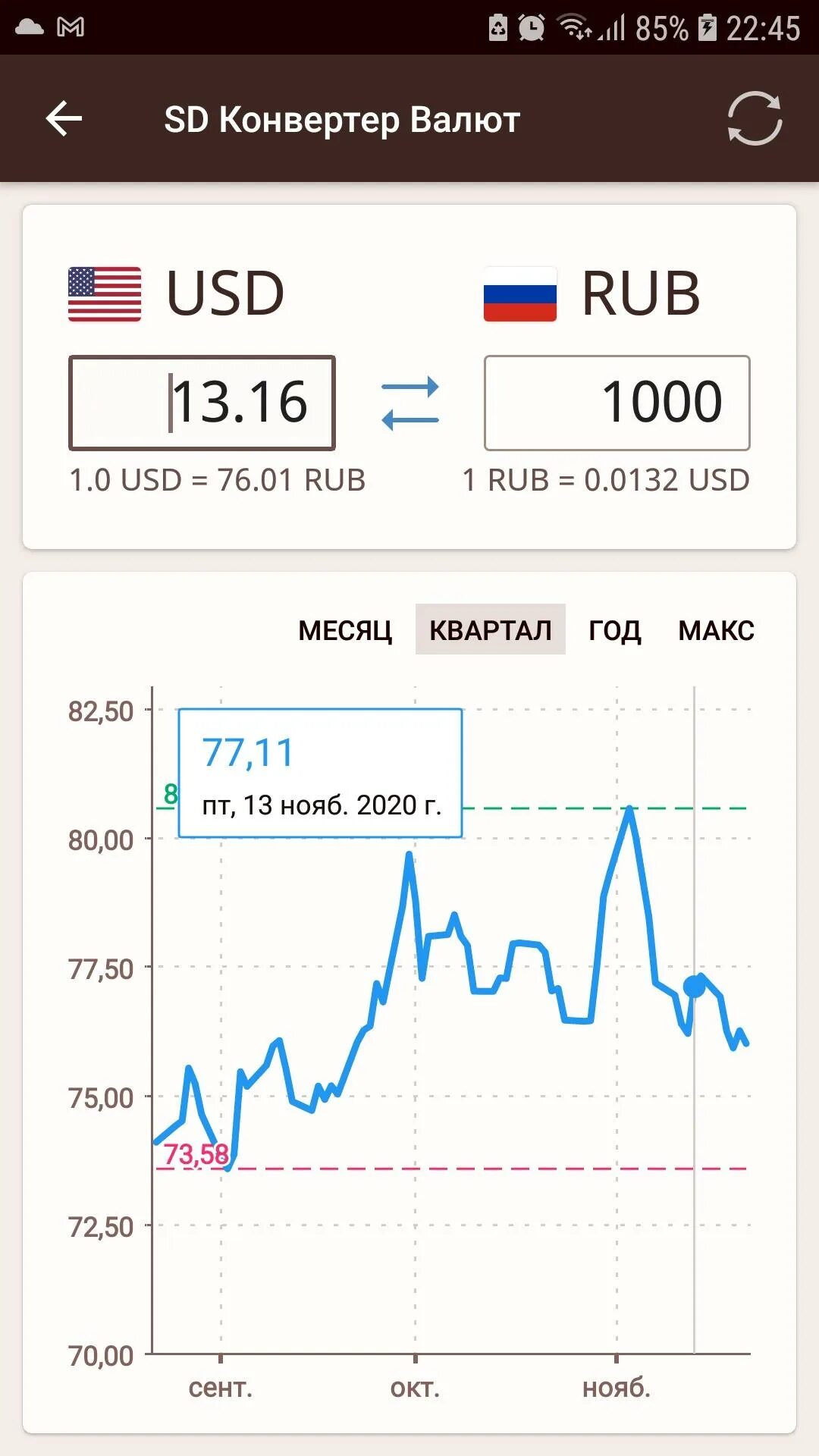 Конвектор валют российский белорусский. Конвертер валют. Конвектор валют. Konverter валюты. Конвертер валют приложение.