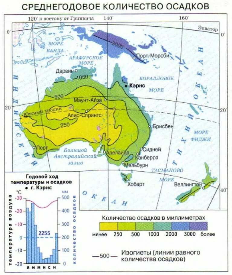 Климатическая карта Австралии осадков. Карта годового количества осадков Австралии. Среднегодовое Кол во осадков. Территория с максимальным количеством осадков в Австралии. Максимальная и минимальная температура австралии