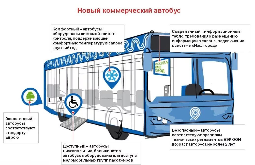 Безопасность пассажирских перевозок. Оснащение автобуса для перевозки пассажиров. Требования к пассажирским перевозкам. Система общественного транспорта. Перевозка по оон