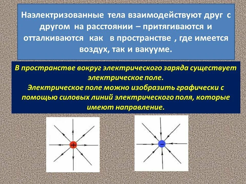 Электрическое поле. Электростатическое поле. Электрическое поле существует вокруг. Электрическое поле физика 8 класс.