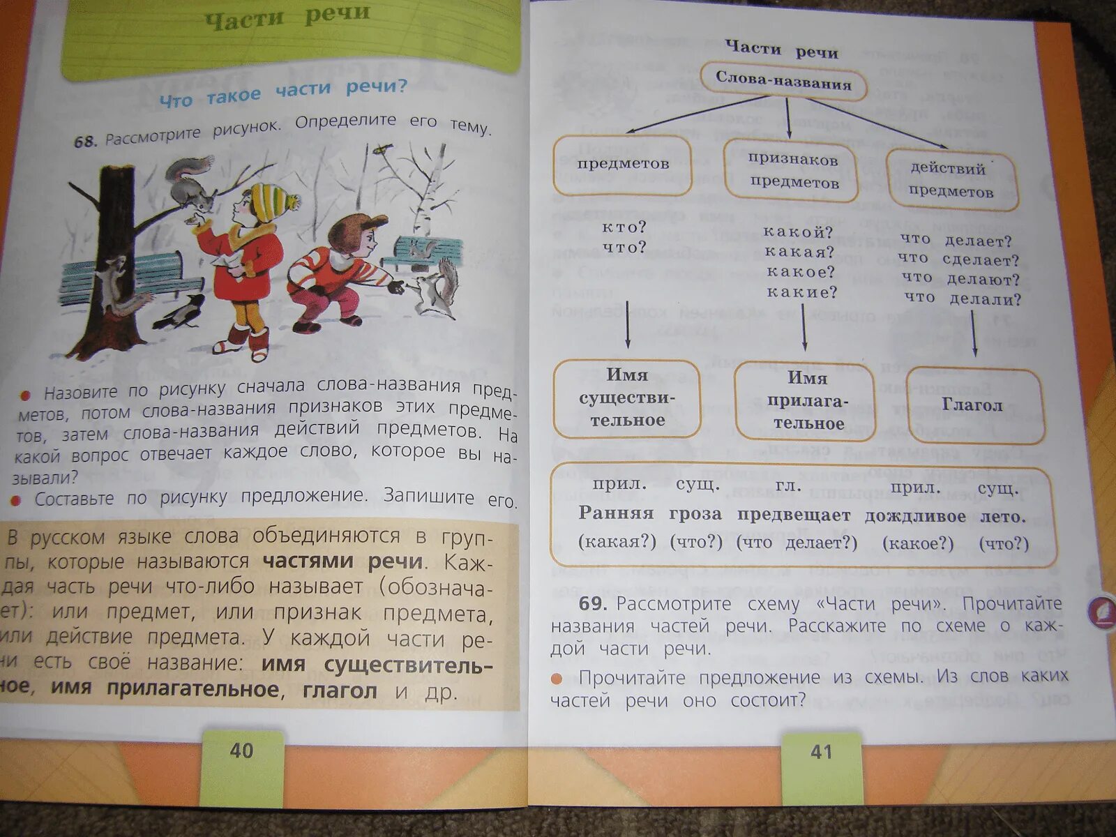 Стр 40 упр 2 2 класс. Части речи 2 класс русский язык. части речи учебник 2 класс. русский язык 2 класс учебник части речи. части речи в русском языке с учебника.