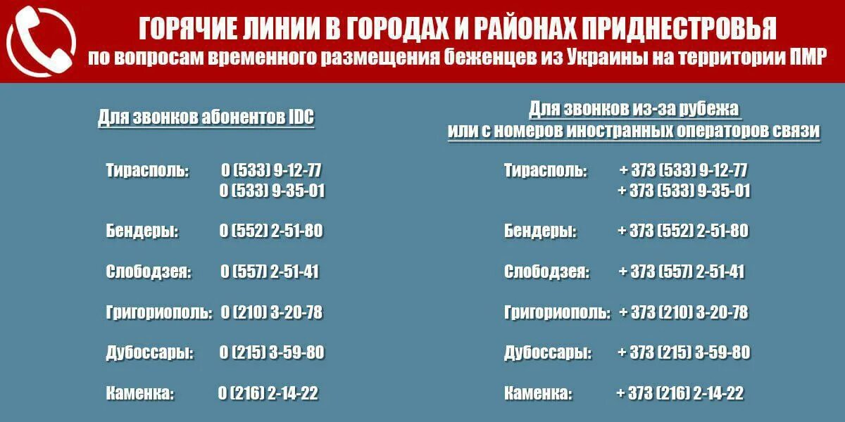 Горячая линия президента ПМР. Горячая линия для беженцев из Украины. Телефоны горячей линии ПМР. Горячая линия президента России.