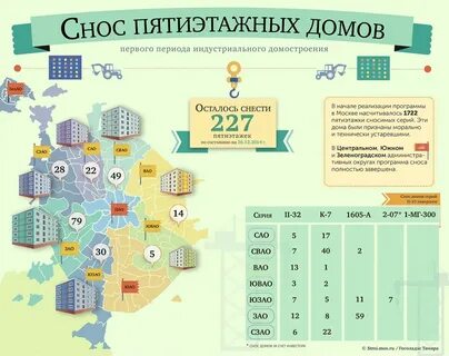 Программа реновации по адресу график сноса