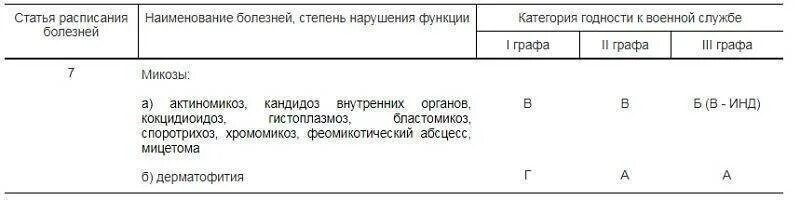 Графа 1 2 3 в расписании болезней