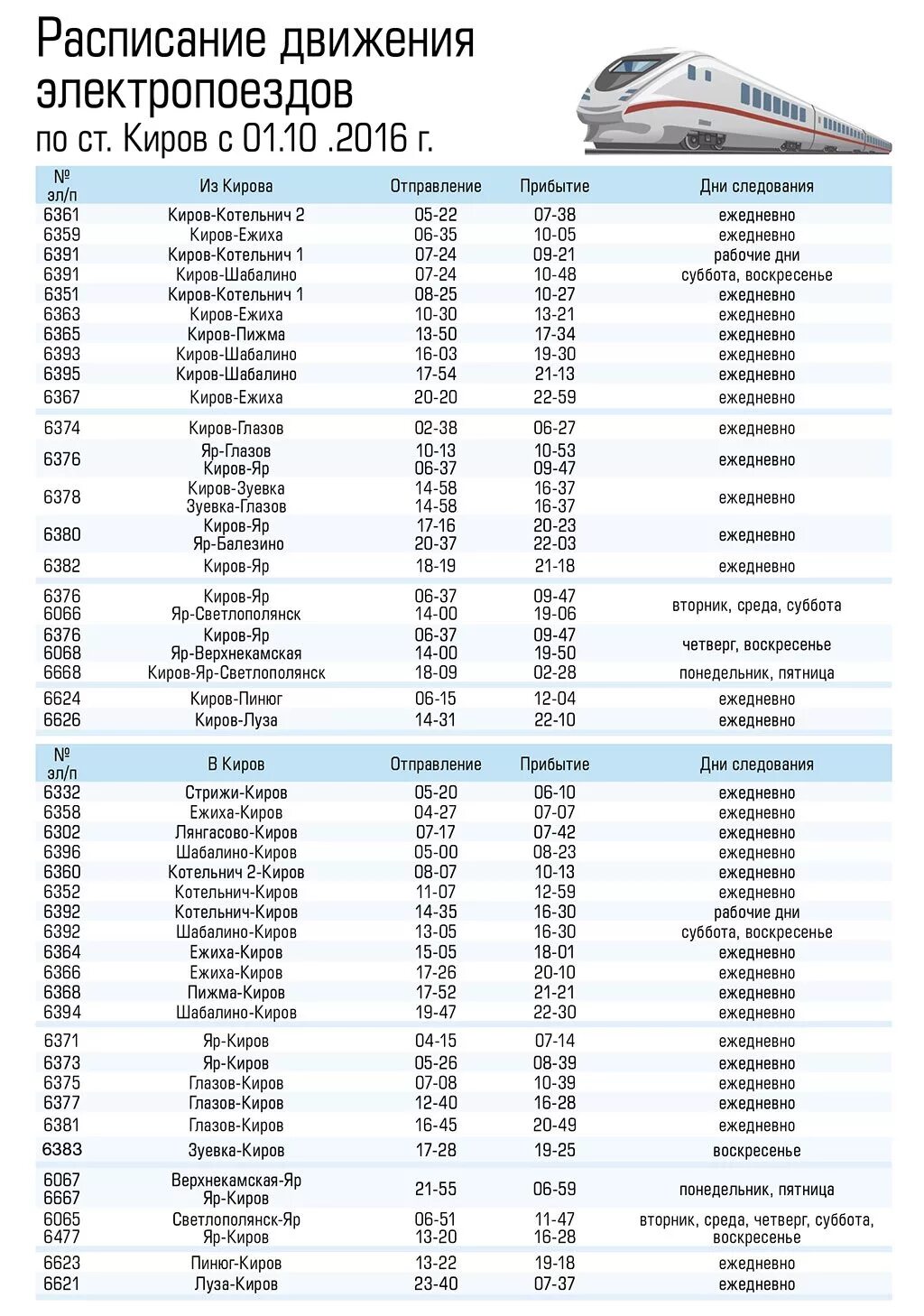 Движение поездов киров. Расписание электричек Глазов Киров. Киров расписание электричек 2020. Расписание электричек Киров Котельнич. Электричка Глазов Киров.