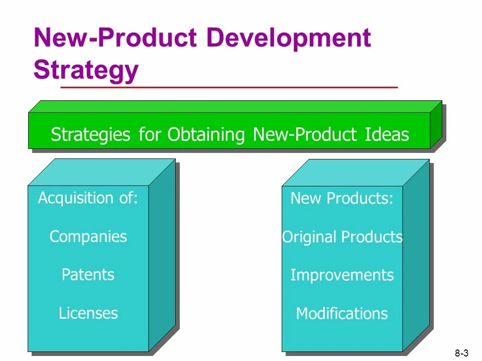 New product development. Product strategy development. npd этапы. new cycle стратегия.