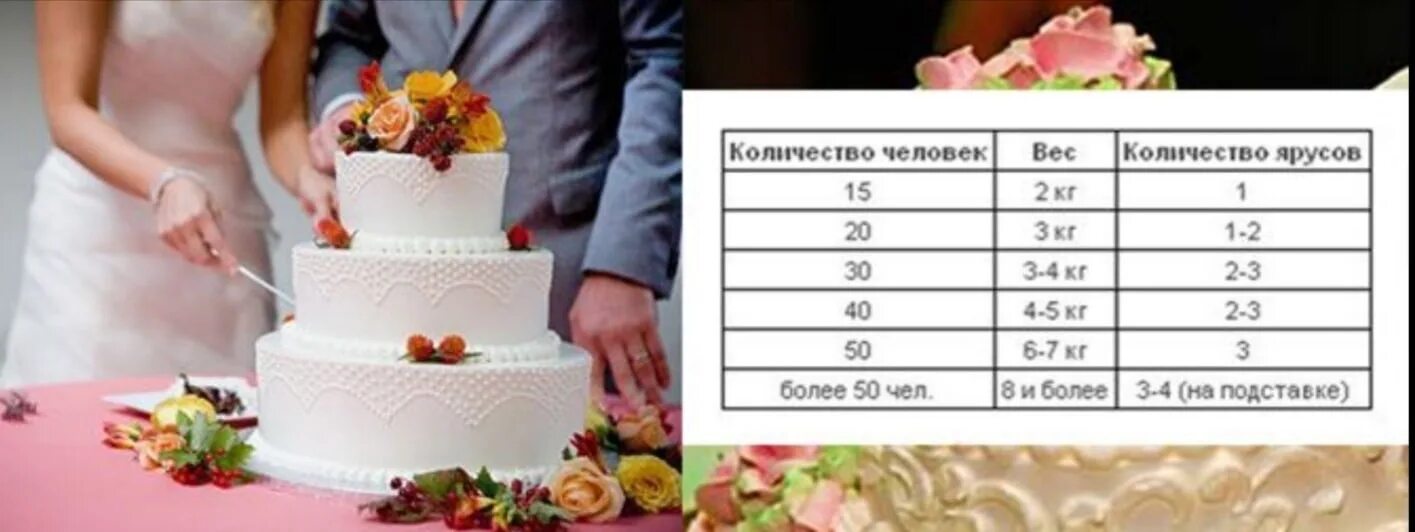 2 кг торта это сколько. Диаметры свадебных тортов. Рассчитать торт на свадьбу. Вес свадебного торта. Расчет свадебного торта.