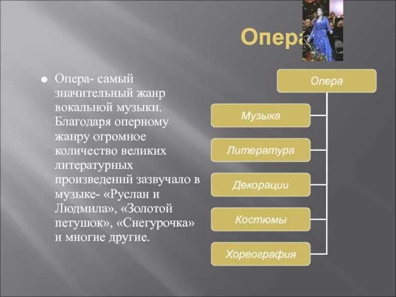 К вокальным жанрам относятся. Опера Жанр. Жанры оперы. Оперный Жанр вокальной музыки. Жанры и формы музыки.