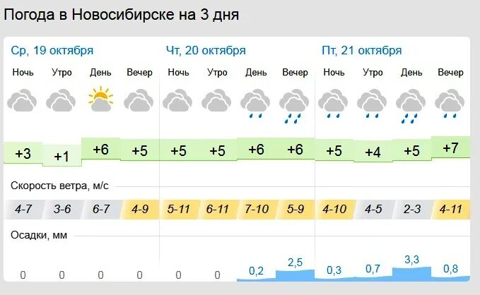 Рп 5 белоярский. Погода в Заречном. Погода в Заречном Свердловской. Погода в Заречном Свердловской области. Рп5 в Заречном.