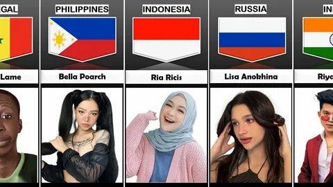 Famous countries