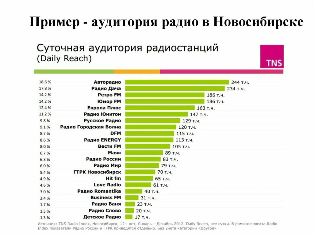 Фм новосибирск частота