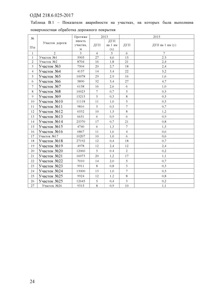 Труба гост 32931 2015. ГОСТ 32931-2015 трубы стальные профильные для металлоконструкций. Профильная труба по ГОСТ 32931-2015. Труба 63 3 мм ГОСТ 32931-2015.