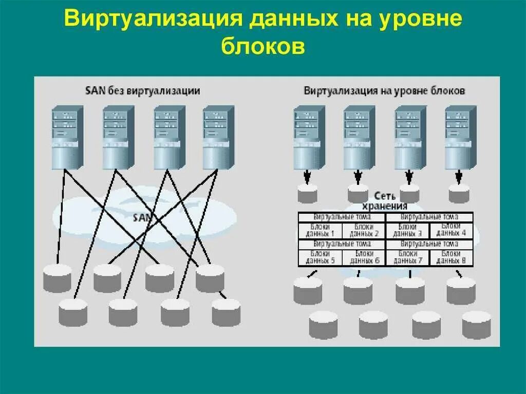 Блок хранения данных. Блок хранения данных