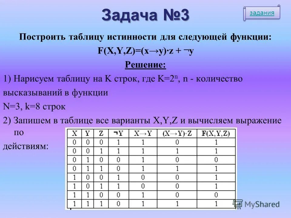 U=y ln(x+y^2) производные второго порядка. Дифференцирование функции двух переменных. F= (x ⊕ 𝑦) & (x ~ y & z). Z f x y c. Таблица истинности f=x&yvx.