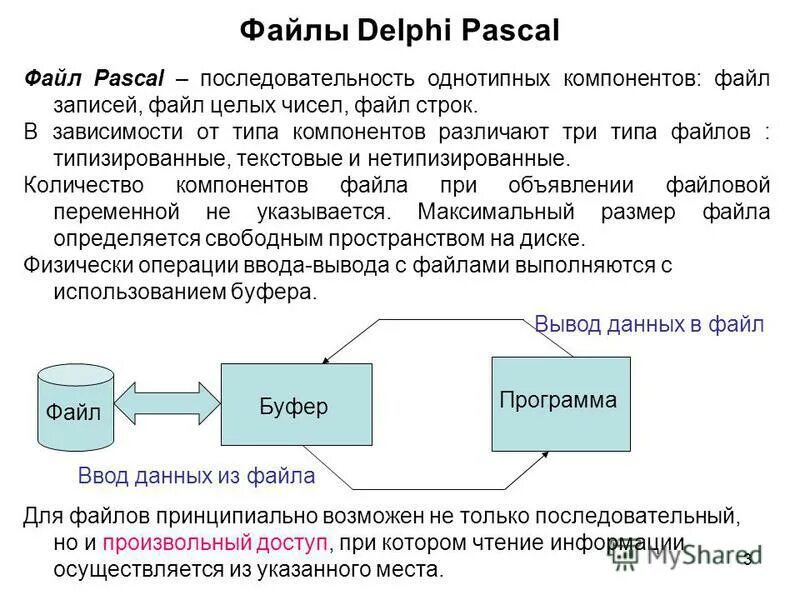 Основные элементы файловой структуры. Что такое файловый указатель. Объект не являющийся элементом файловой системы. Основные элементы файловой системы. Одноуровневая файловая структура.