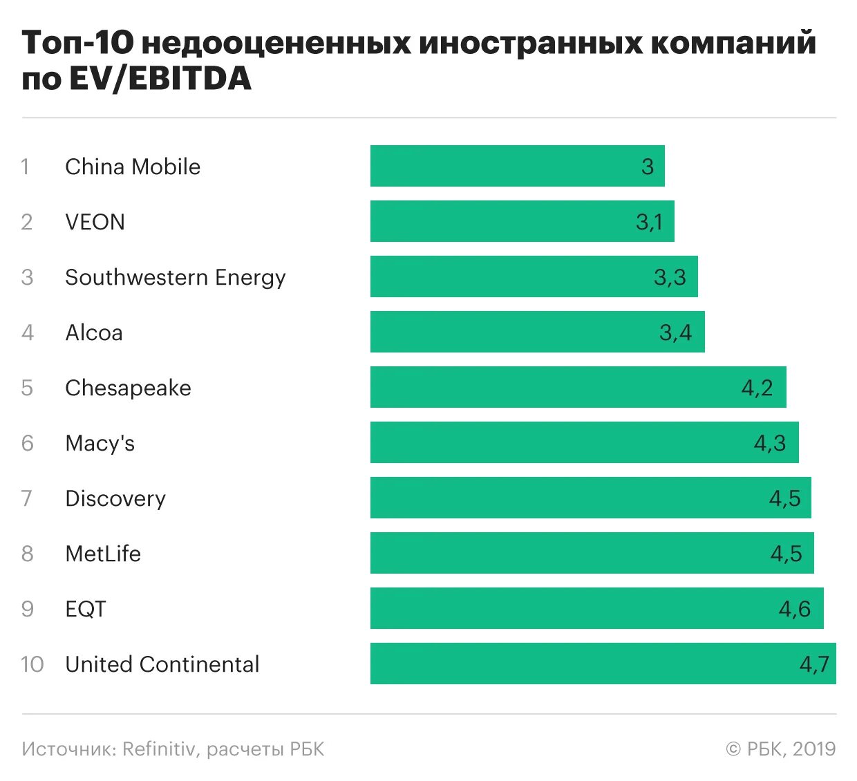 Перспективная компания. Перспективные акции российских компаний. Топ компаний. Топ компаний России. Акции начинающих российских компаний