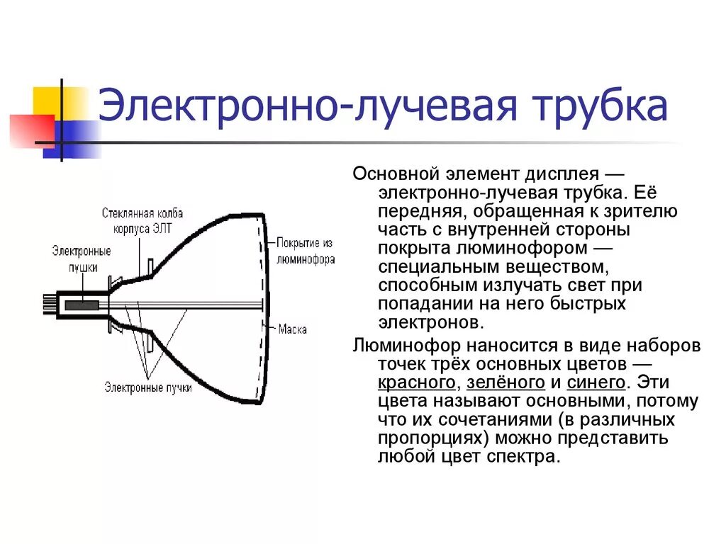 Использование мониторов на основе электронно лучевых трубок. Электронно-лучевая трубка цвета. Основные элементы электронно лучевой трубки. Горизонтальная развертка электронно-лучевой трубки радиолокатора. Ключевой компонент электронно лучевой трубки.