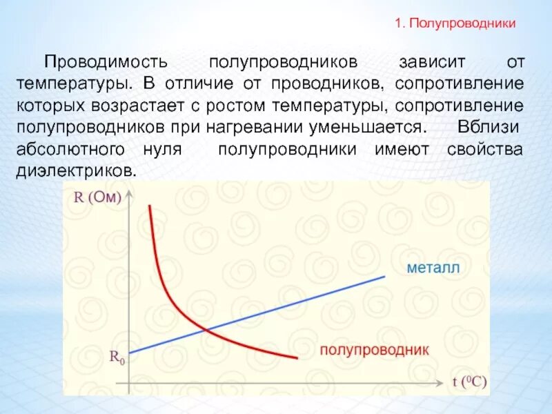 Зависимость полупроводников. Отличия полупроводников от металлических. Проводимость полупроводников от температуры. Зависимость проводимости полупроводников от температуры. Зависимость сопротивления полупроводников от температуры.